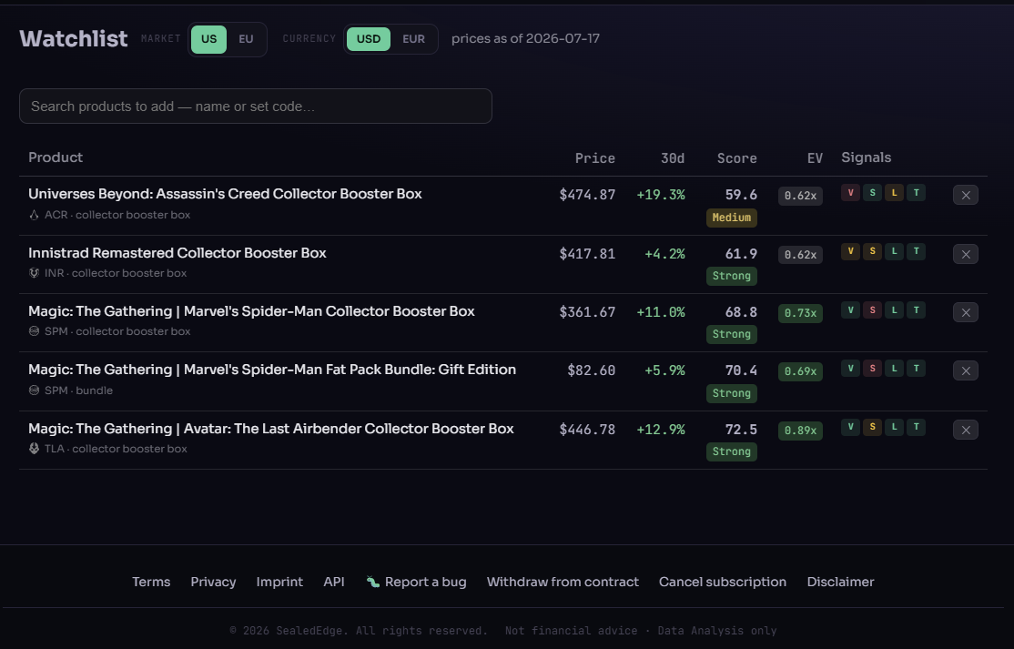 SealedEdge watchlist — price, 30-day change, score, EV and signal pillars per product